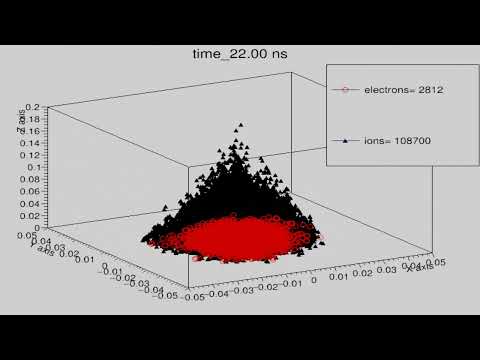 Simulation of an avalanche in the Gaseous Detector Resistive Plate Chamber (RPC)