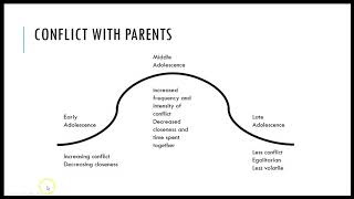 HSC 235 Module 2- Adolescent health development