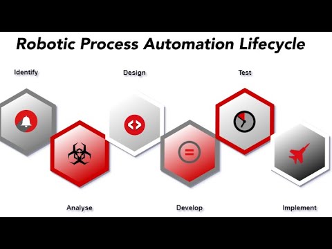 Robotic Process Automation Lifecycle - YouTube
