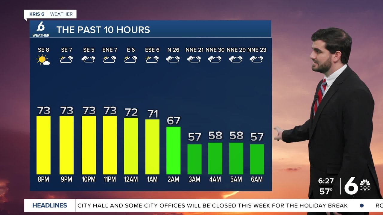 Windy, Cloudy, and Cool for our Monday before we warm up later this ...