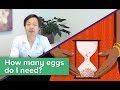 Dr. John Zhang's Talk: How many eggs are needed for a live birth baby? | New Hope Fertility Center