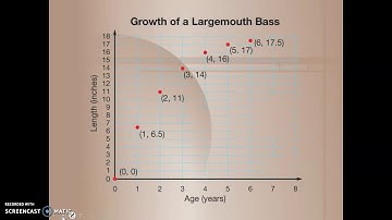 Algebra 1 5.4 Using Graphs