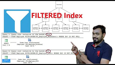 filtered index in sql server | filtered index in sql server with example | ssu | Part 17