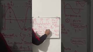 From Graph to Equation – Sin &amp; Cos Made Simple!