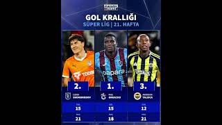 Trendyol Süperlig 21. Hafta Gol Krallığı #trabzonspor #başakşehir