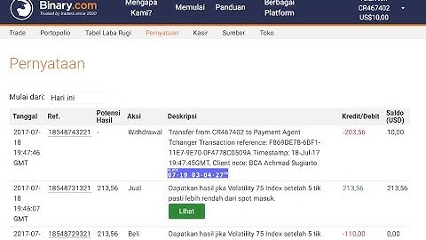 Rise Fall 5 Tik Volality Index 75 from $28.16 - $213.36