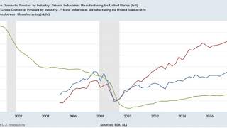 Electronics industry in the United States | Wikipedia audio article