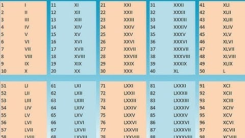 Cara Membuat Angka Romawi Otomatis Mudah dan Cepat Di Excel