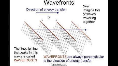 Wave Diffraction