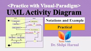UML Activity Diagram | Activity diagram for ATM system | Activity diagram with Visual Paradigm
