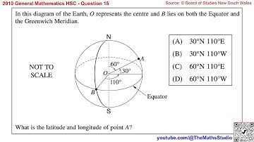 2010 General Maths HSC Q15 Find latitude & longitude of specified point from diagram of Earth