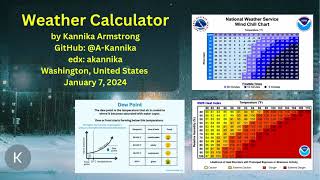 CS50P Final Project | Weather Calculator | Kannika Armstrong