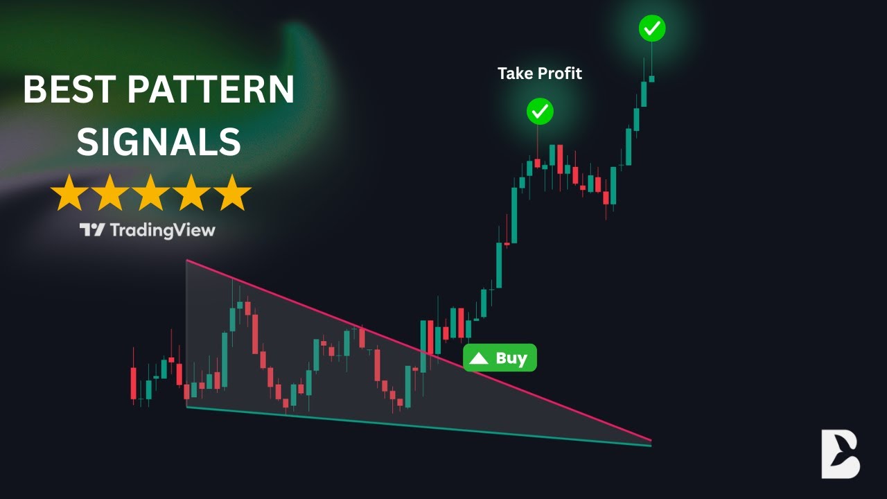 The Easiest Way to Trade Patterns on TradingView