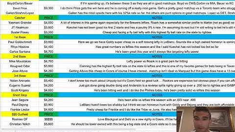 MLB DFS Cheat Sheet 07/02