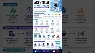 🏥🤖 Agentic AI in Healthcare: The Future Smart Hospitals| AI Revolution 2026 🚀
