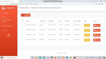 Review Aplikasi Peduli Diri - Catatan Perjalanan