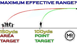 VERSUS!! Effective Range vs Maximum Range.