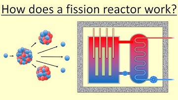 13.20 How Nuclear Fission Reactors Work ✨