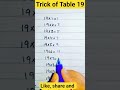 Nice Trick of Table "19"|#maths #shorts #shortsfeed #shortvideo #tricks #tricky #viral 🔥#reels