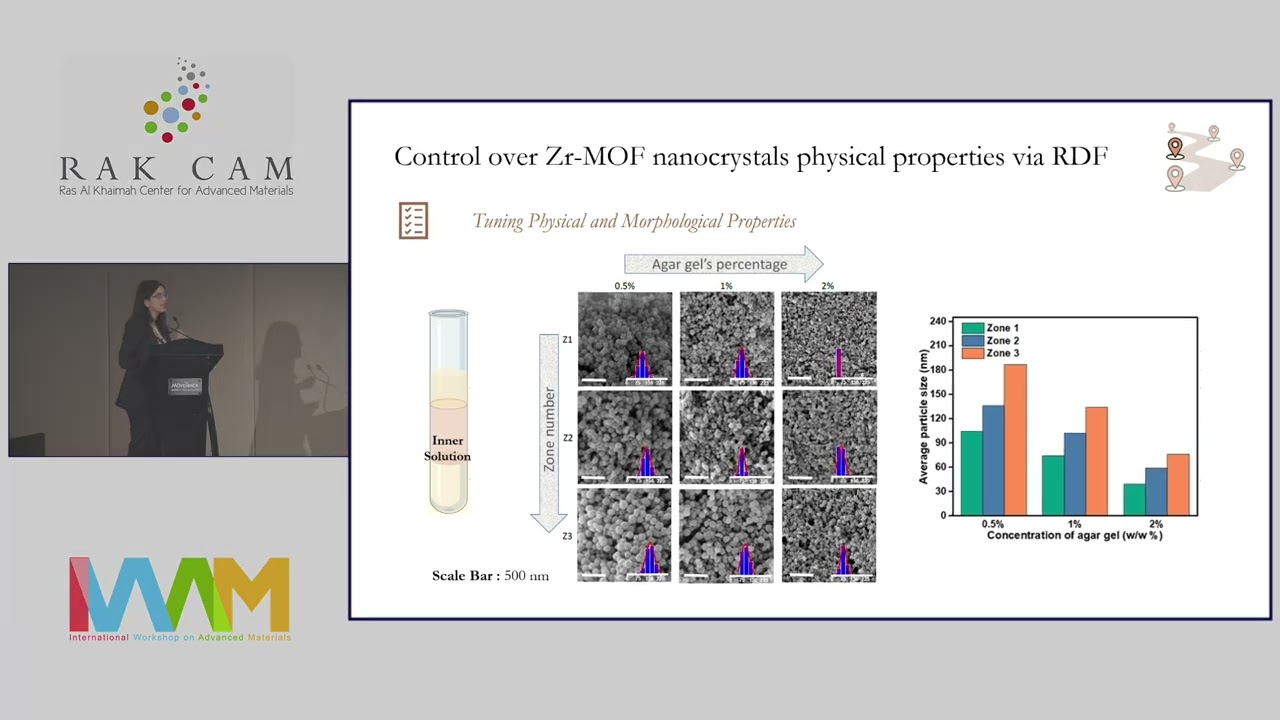 Controlled growth of hierarchical Zr MOF nanocrystals by a reaction diffusion system