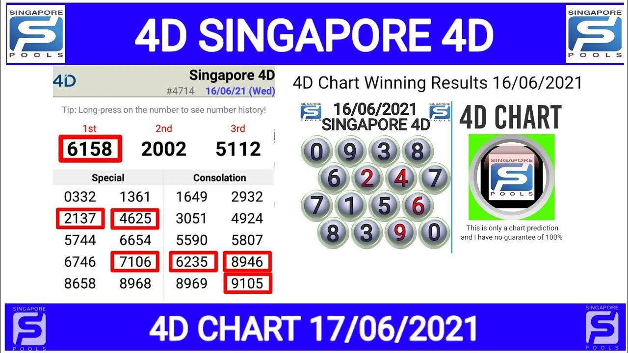 SINGAPORE 4D CHART 19/06/2021