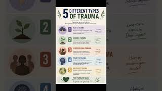 5 Different Types Of Trauma