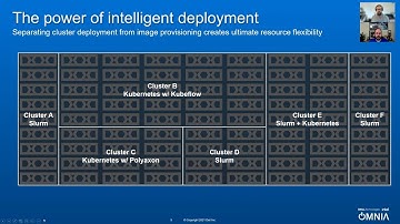 Creating HPC Clusters as Code with Omnia