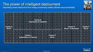 Creating HPC Clusters as Code with Omnia