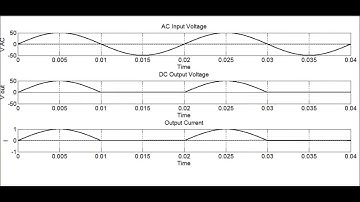 Half Wave Rectifier With R Load MATLAB Simulation