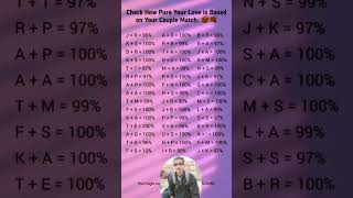 Check Your Love Match Percentage (Name Initial Test)😭🪸