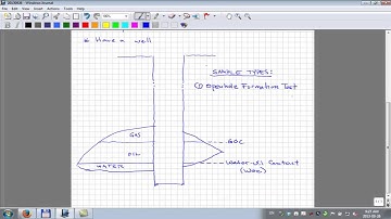 Sampling and PVT Lab Tests (Part 1 of 3)