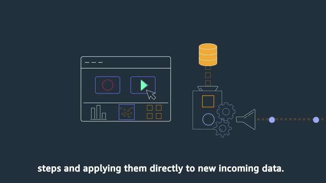 What is AWS Glue DataBrew ? should Data scientist Learn this ?