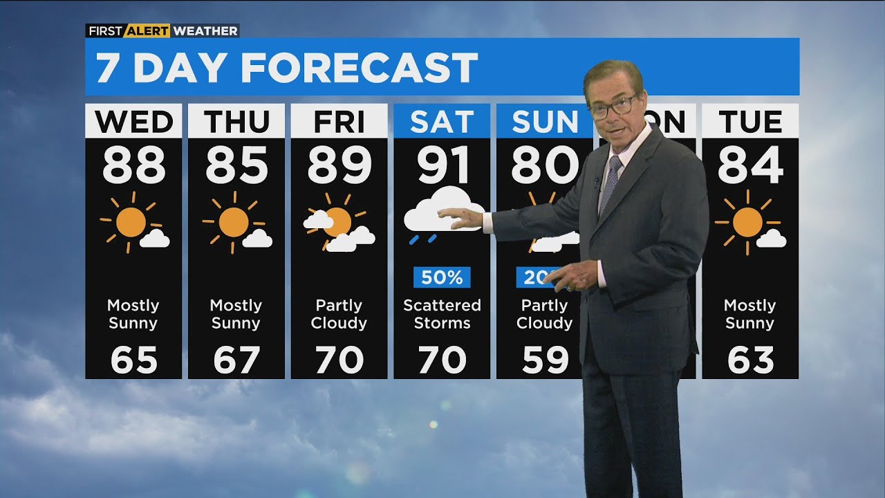 Chicago First Alert Weather: Sunshine the rest of the week - YouTube