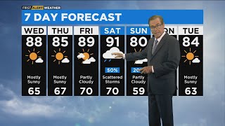 Chicago First Alert Weather: Sunshine the rest of the week screenshot 1