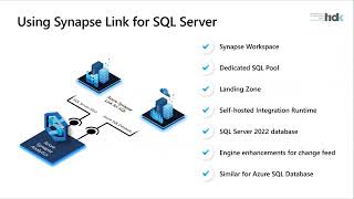 Jakub Wawrzyniak: Azure Synapse Link SQL Server 2022