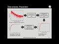 I. Kozlov et. al. Time-frequency analysis and laser Doppler spectrum decomposition...
