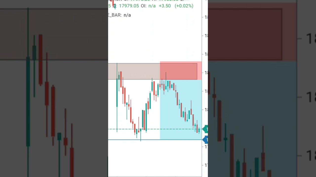Nifty Intraday Trading Setup | Live Trading |  