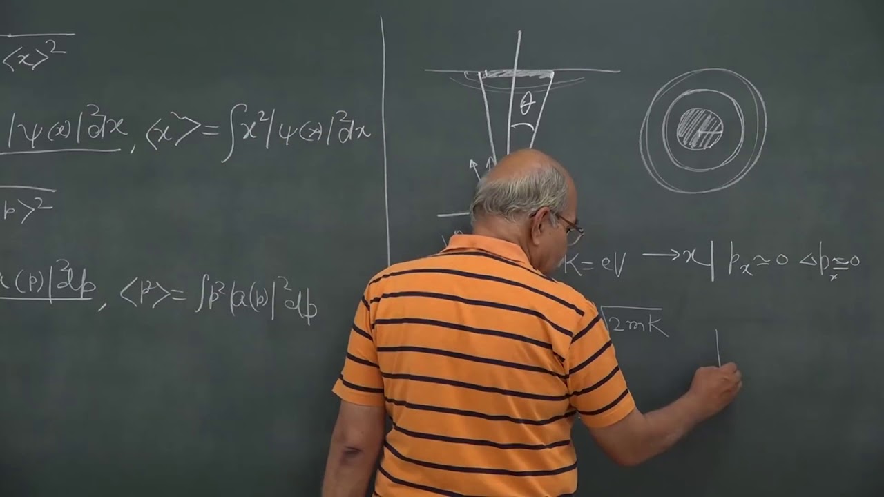 Lec 15  Reaching the minimum uncertainty product