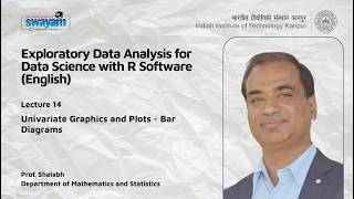 Lecture 14 : Univariate Graphics and Plots - Bar Diagrams