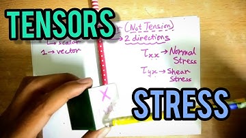 Tensor Quantities IRRITATED me but I did this .....