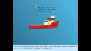 Annex I – Positioning and technical details of lights and shapes | Merchant Navy knowledge