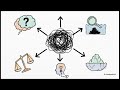 10 CBT Evaluating Automatic Thoughts