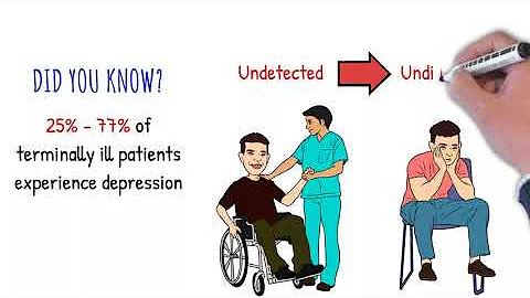 Terminal Illness & Mental Health