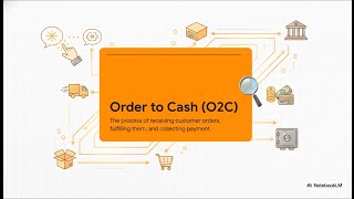 P2P vs O2C | Procure to Pay Cycle | Order to Cash Cycle