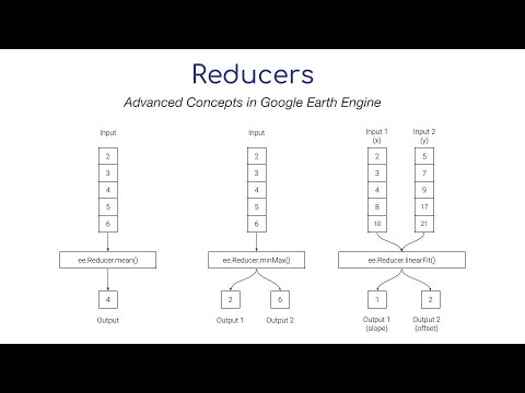 Reducers - Earth