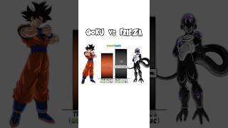 Goku Vs Frieza Power Levels Granolah Arc