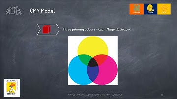 Digital Image Processing Colour models