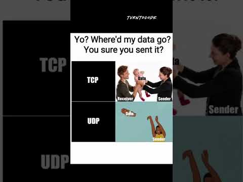 Difference Between TCP VS UDP Protocols Tcp Udp