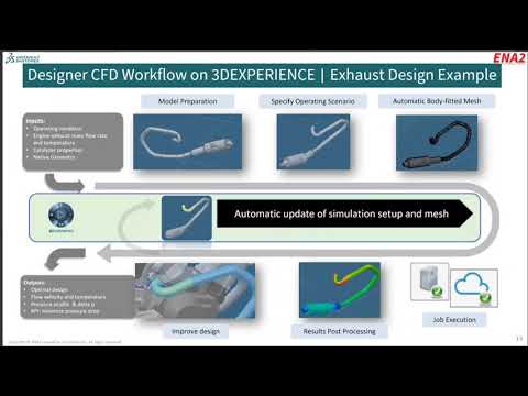 CFD Simulations for Designers and Manufacturers with FMK webinar