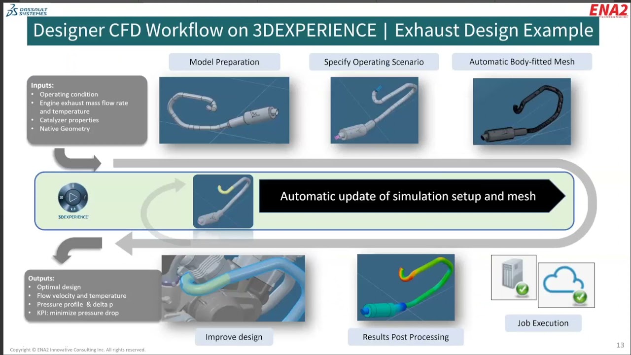 CFD Simulations for Designers and Manufacturers with FMK webinar